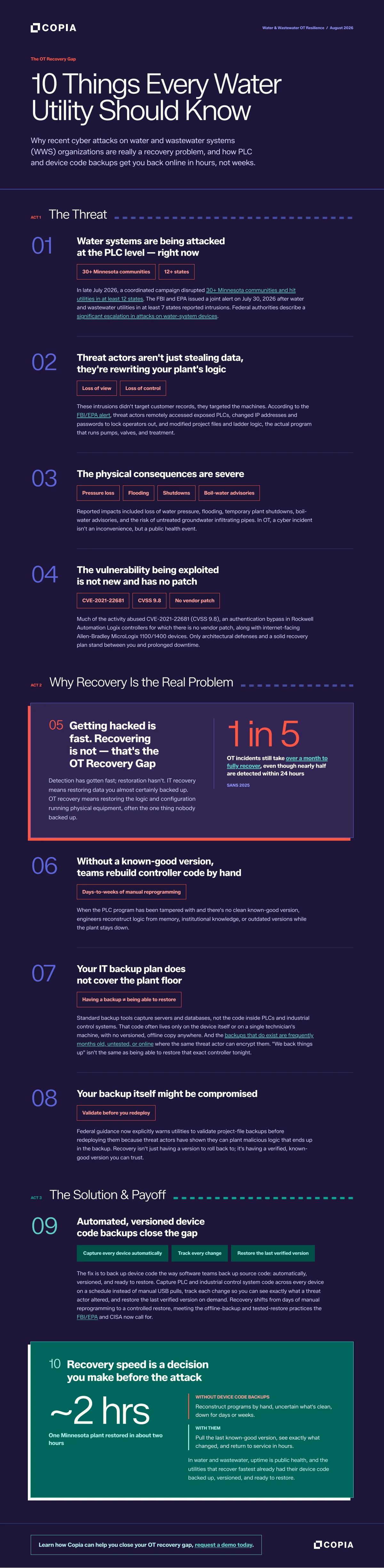 10 Things Every Water Utility Should Know: a three-act infographic on the OT recovery gap — the July 2026 attacks on water systems, why OT recovery lags detection, and how automated versioned device-code backups cut restoration from weeks to hours.