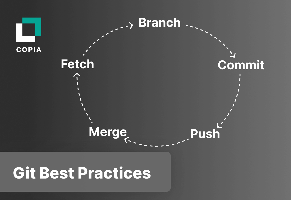 A circular diagram illustrating Git workflow steps: Branch, Commit, Push, Merge, Fetch, with a dark background and white