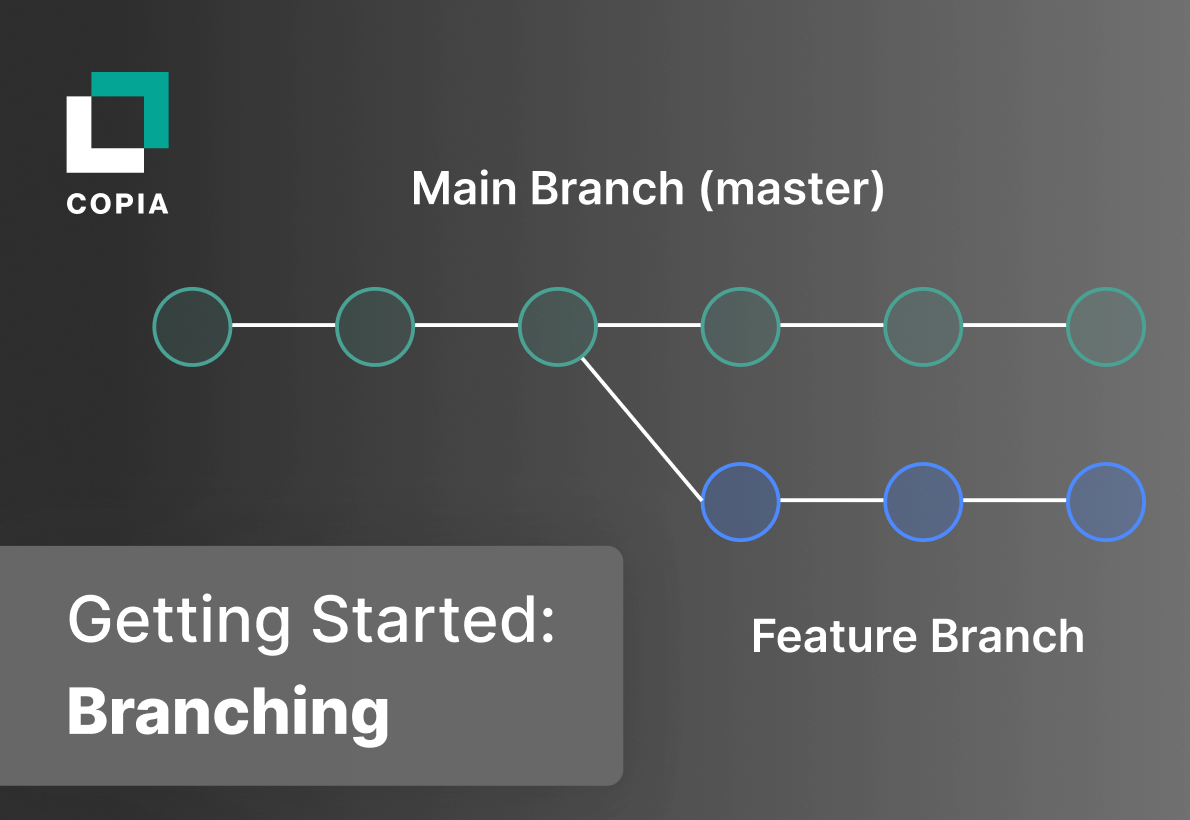 A diagram illustrating main and feature branches in a version control system with labeled nodes and a dark background.
