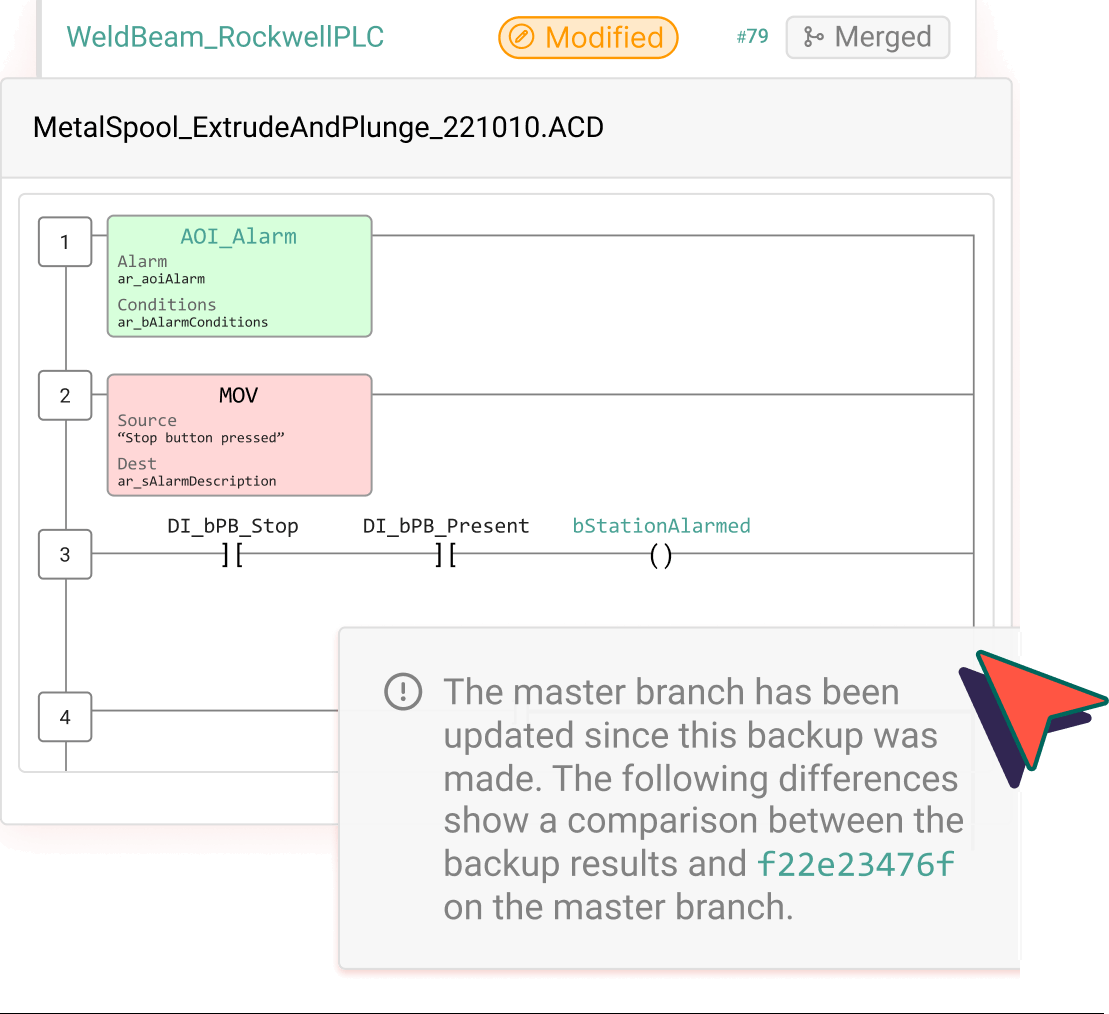 A flowchart displays alarm conditions, a stop command, and an alarmed station with a notification about branch updates.