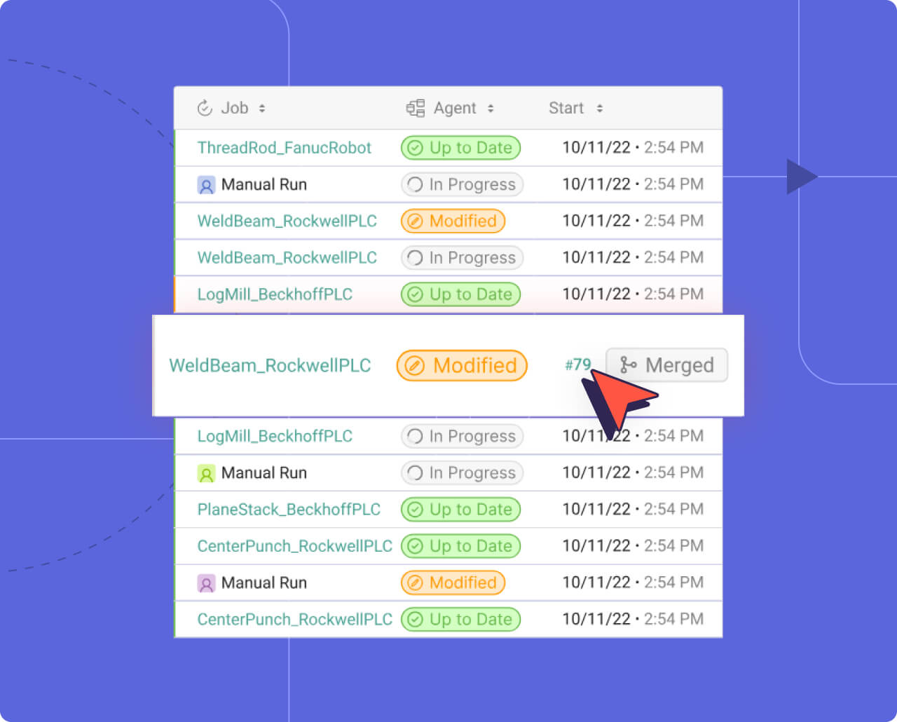 A version control interface displays project statuses, merge options, and control buttons, emphasizing user control over